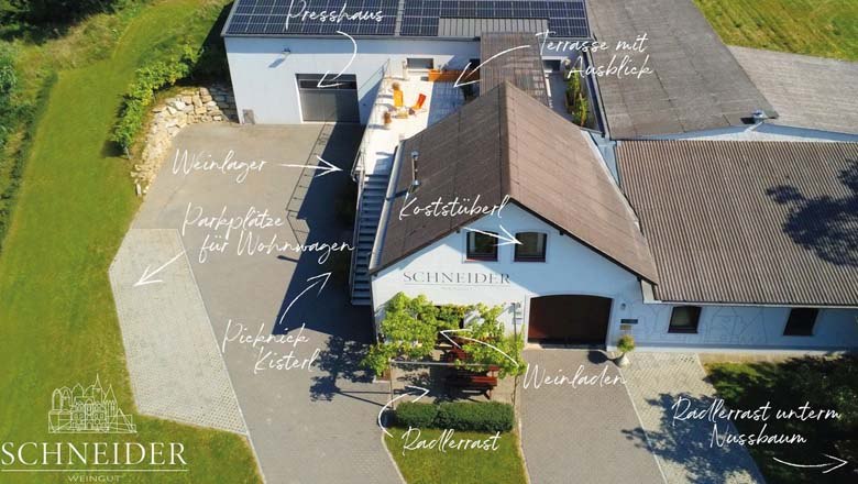 Overview, &copy; Martina Schneider